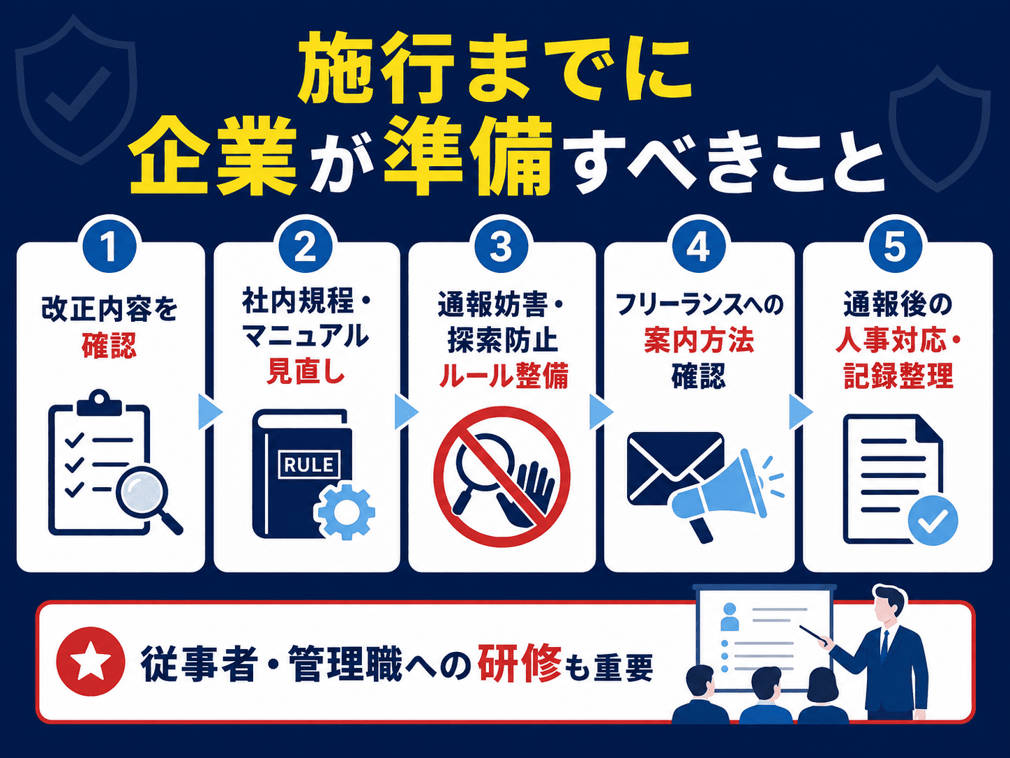 施行までに企業が準備すべきこと