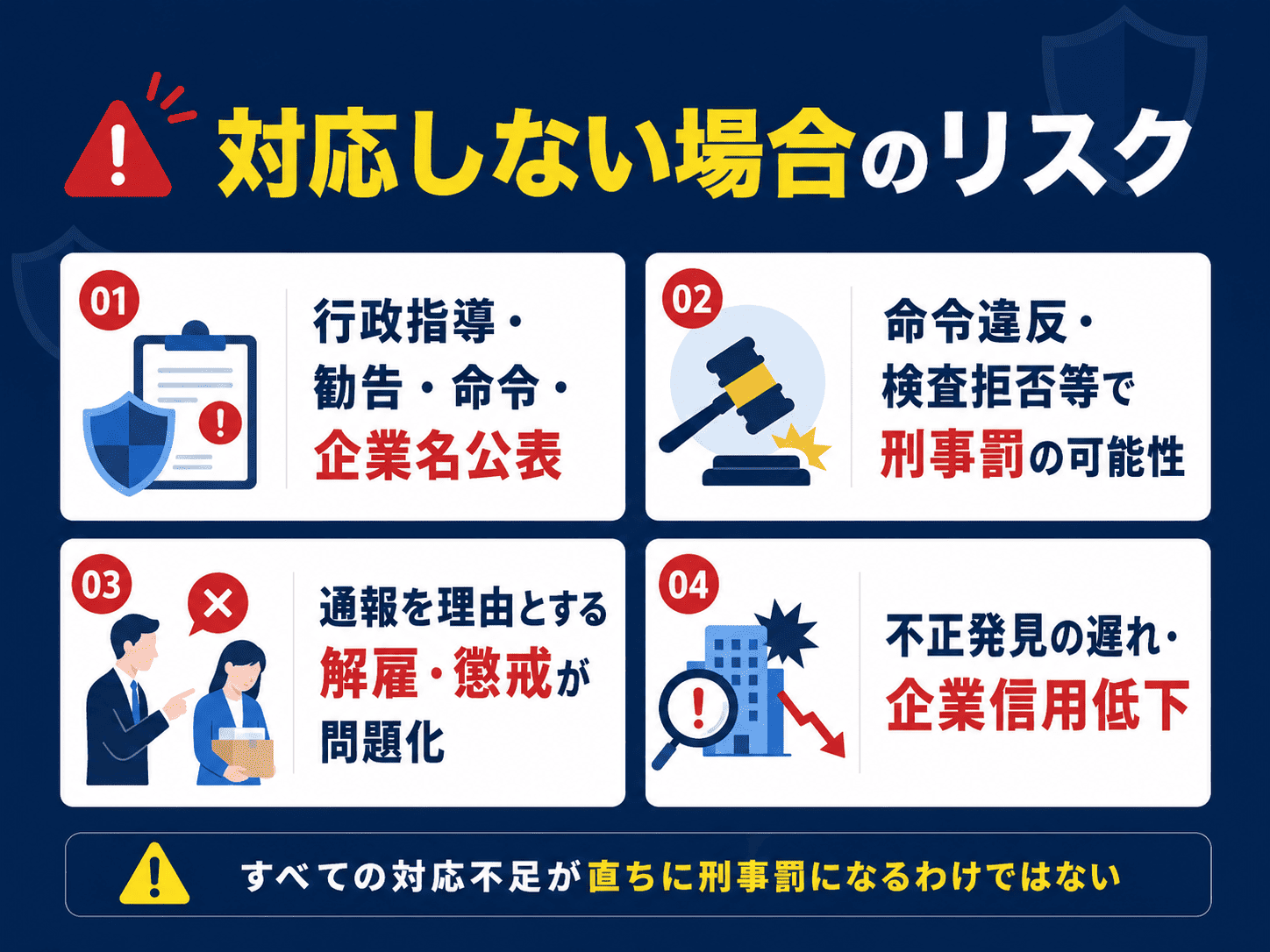 公益通報者保護法改正に対応しない場合のリスク